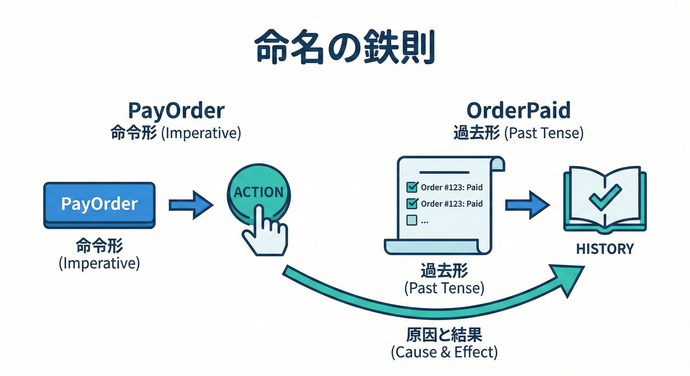 cqrs_ts_study_027_domain_events.png