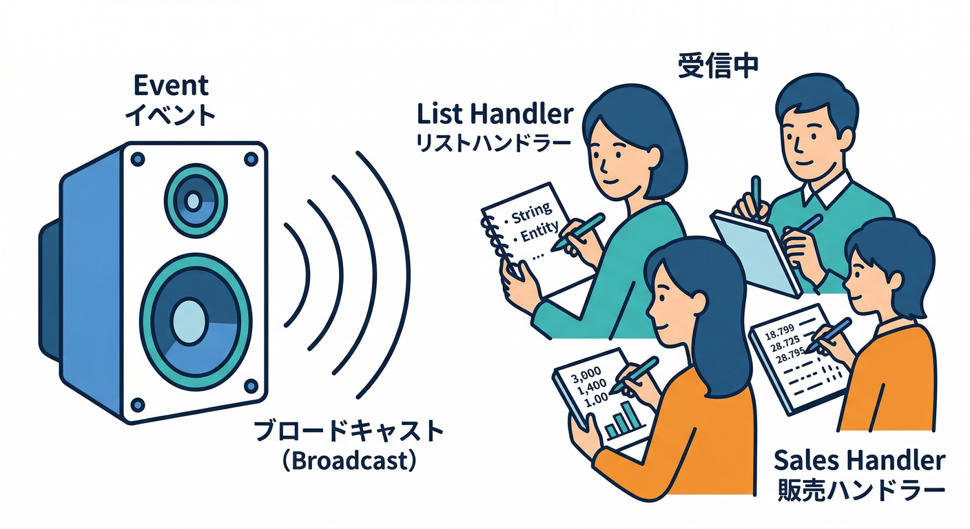 cqrs_ts_study_028_fan_out_speaker.png