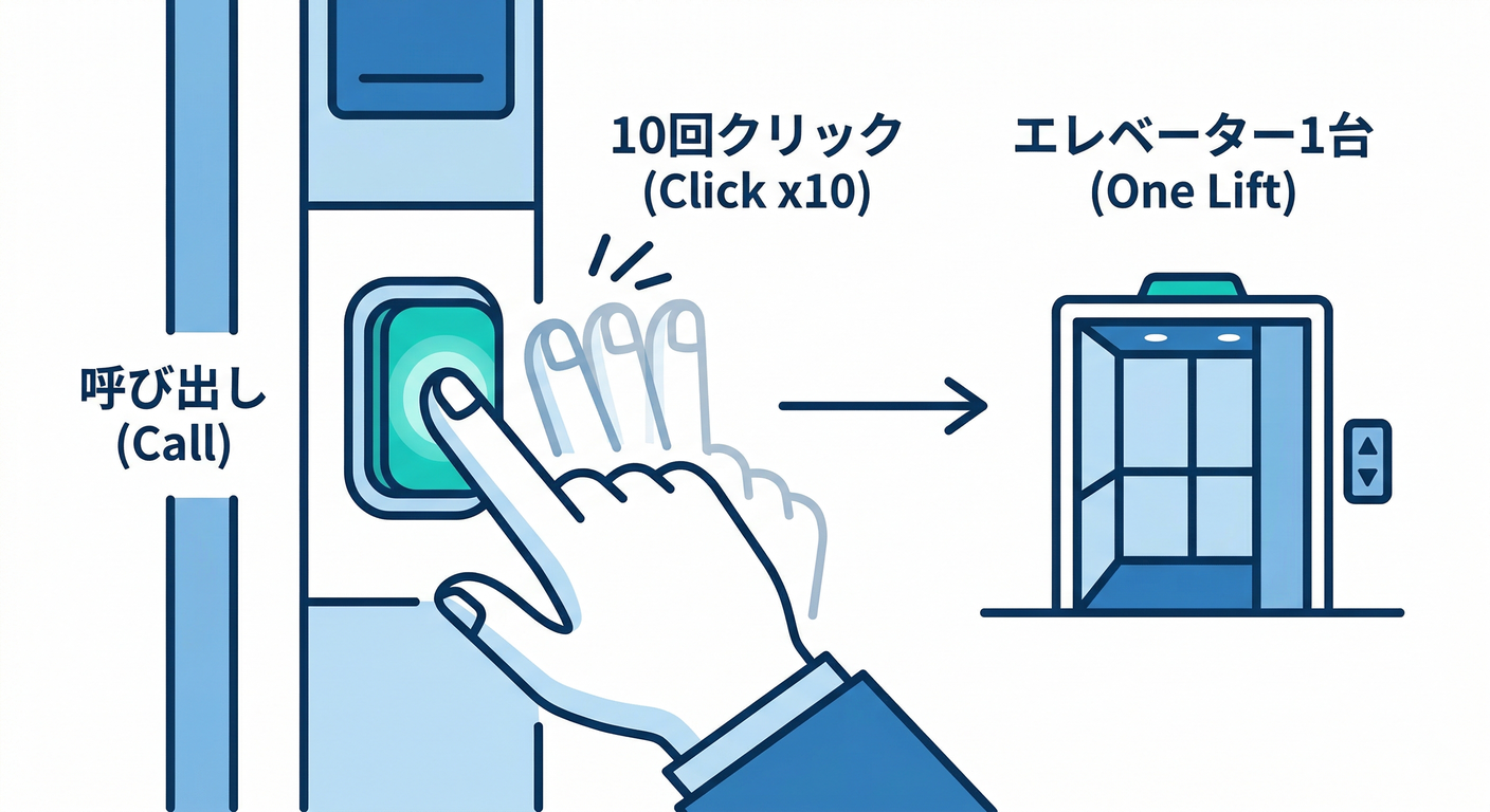 cqrs_ts_study_030_elevator_button.png