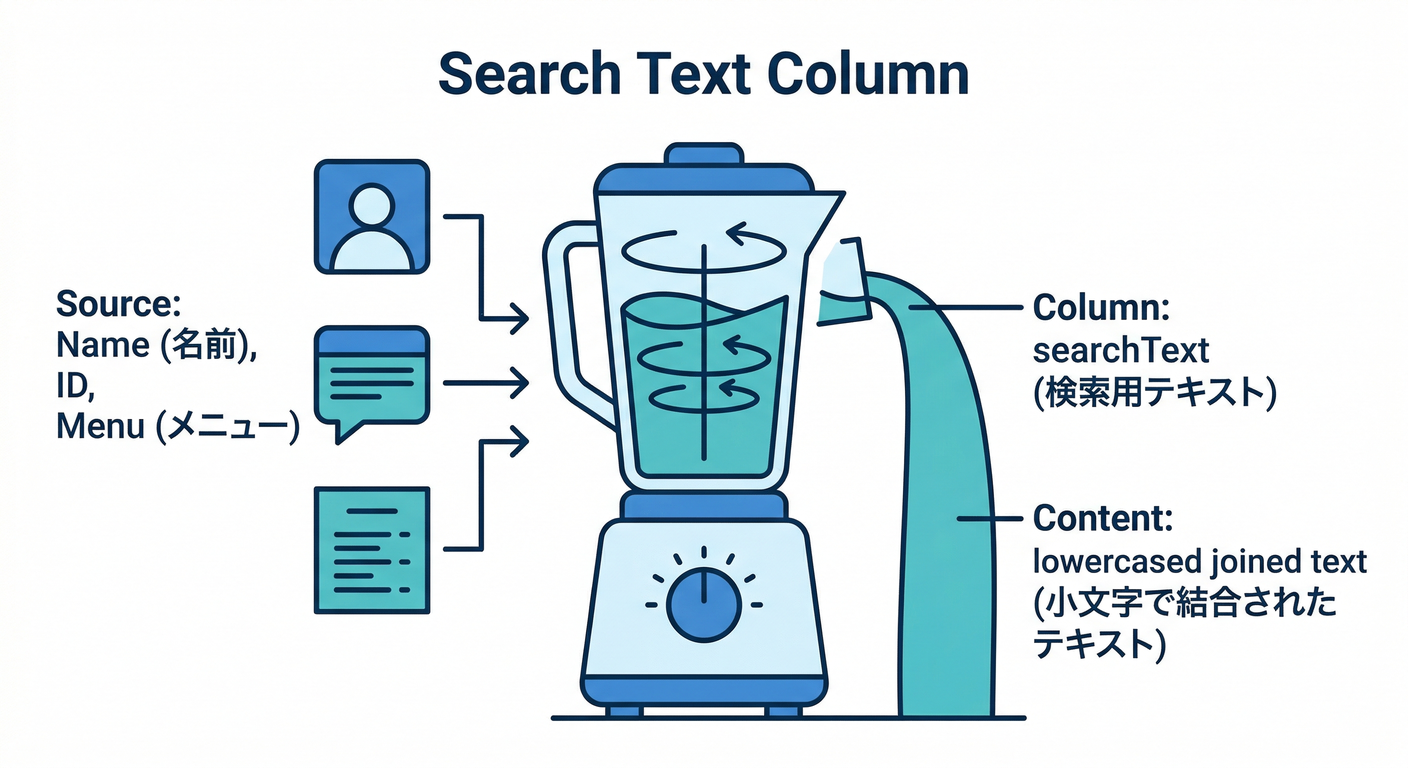 cqrs_ts_study_032_search_text_column.png
