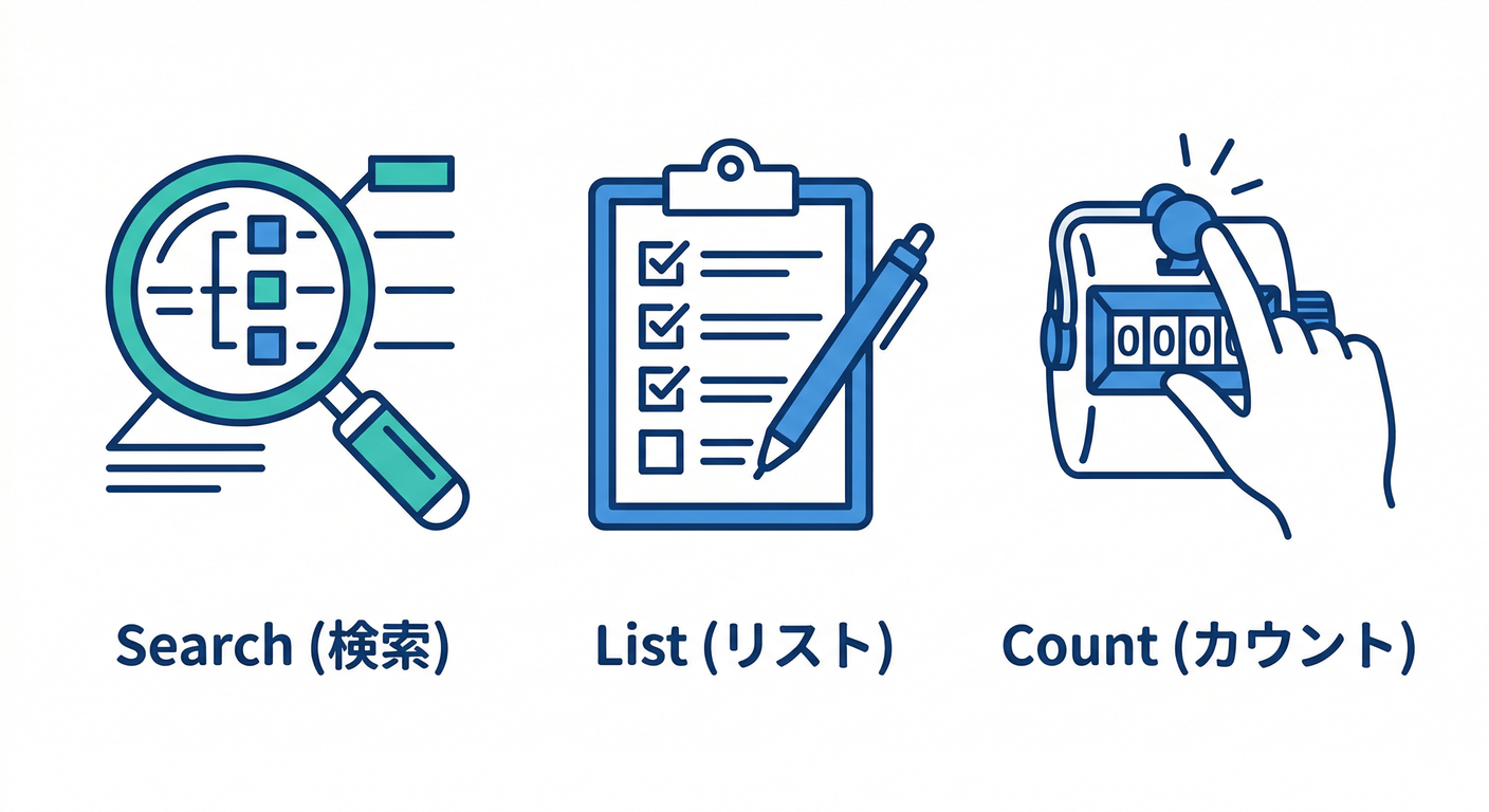 Query Tools