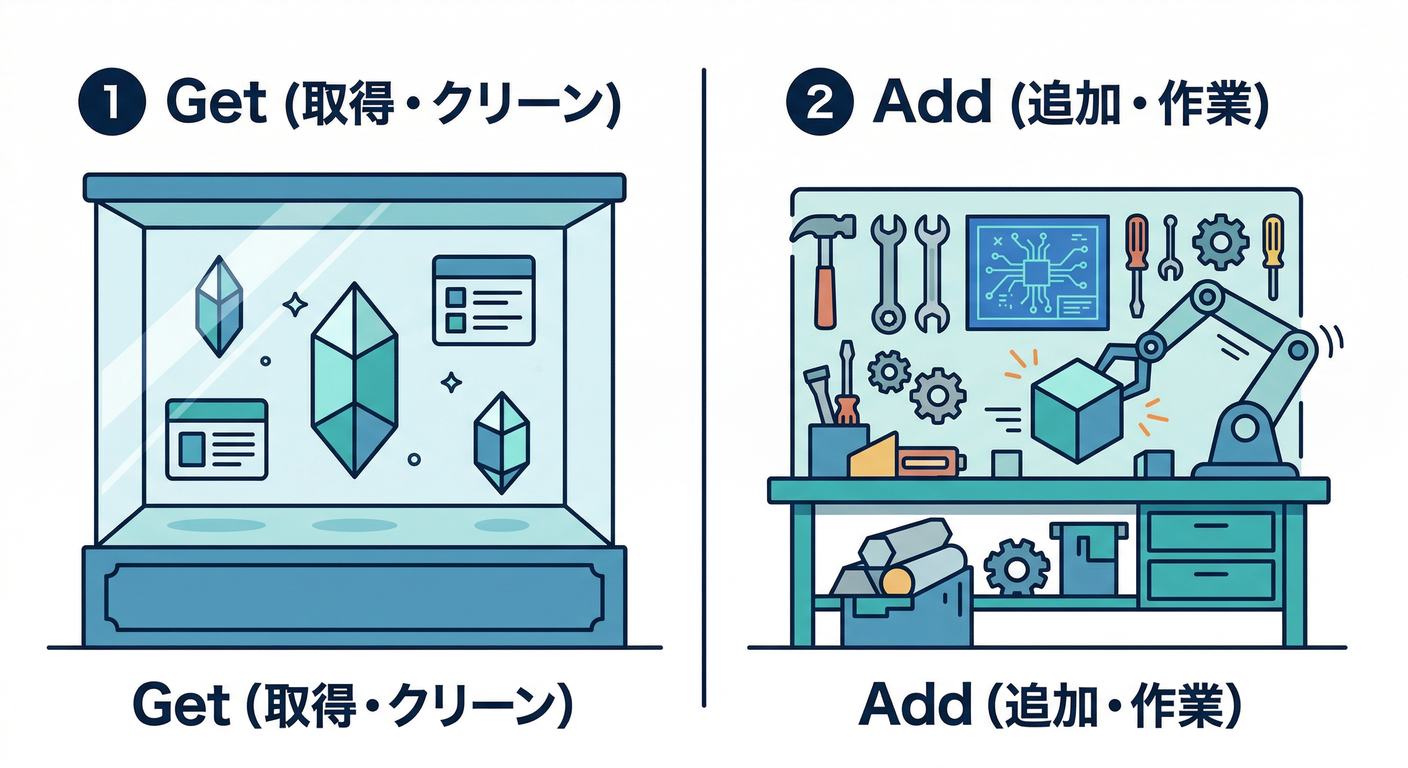 Separated Clean