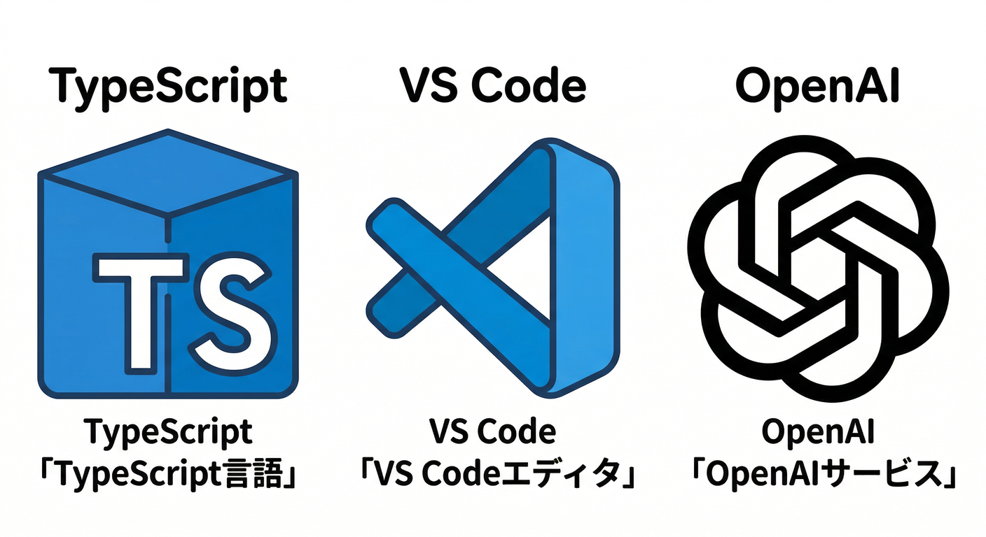 Tech Stack Icons