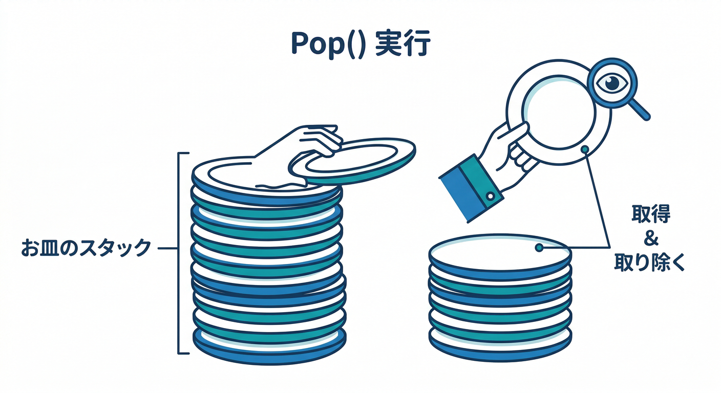 Pop Exception