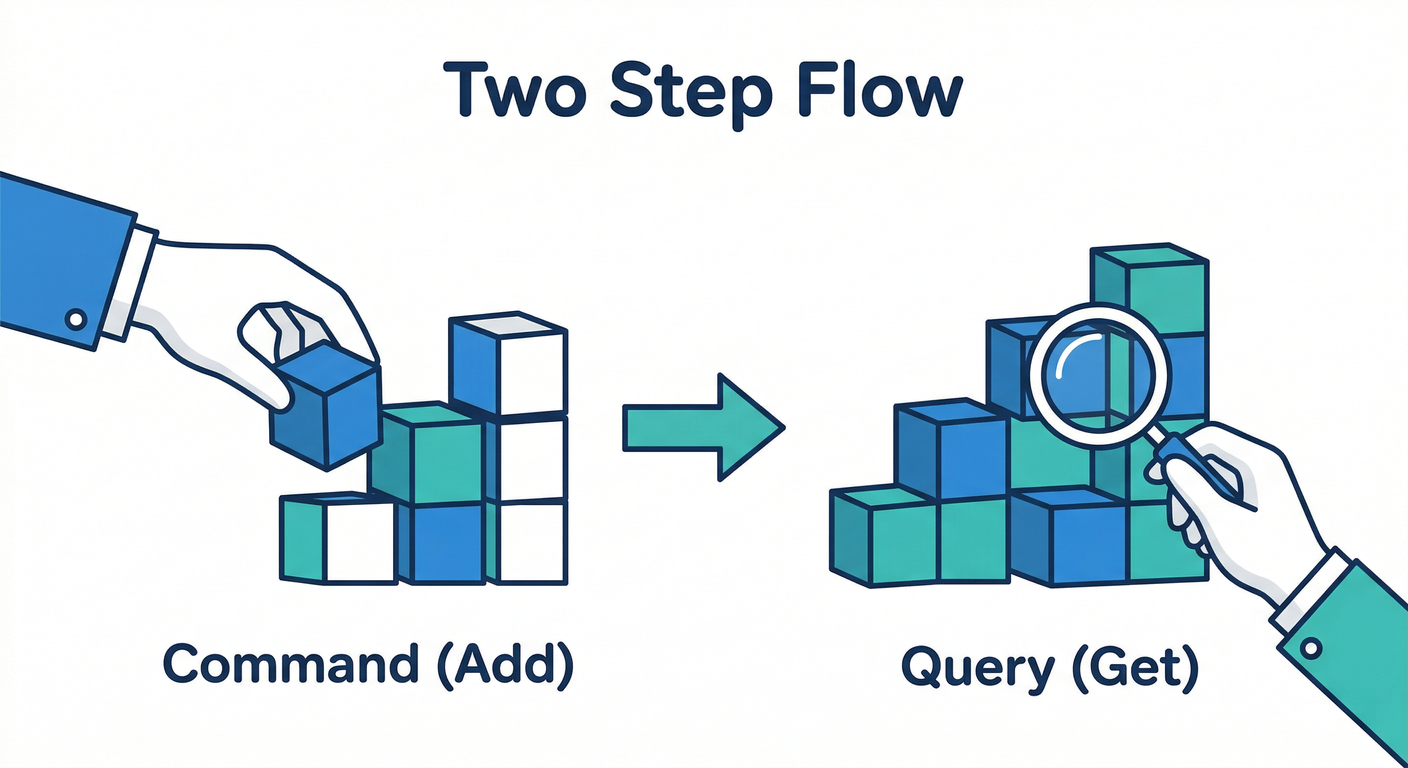 Two Step Flow