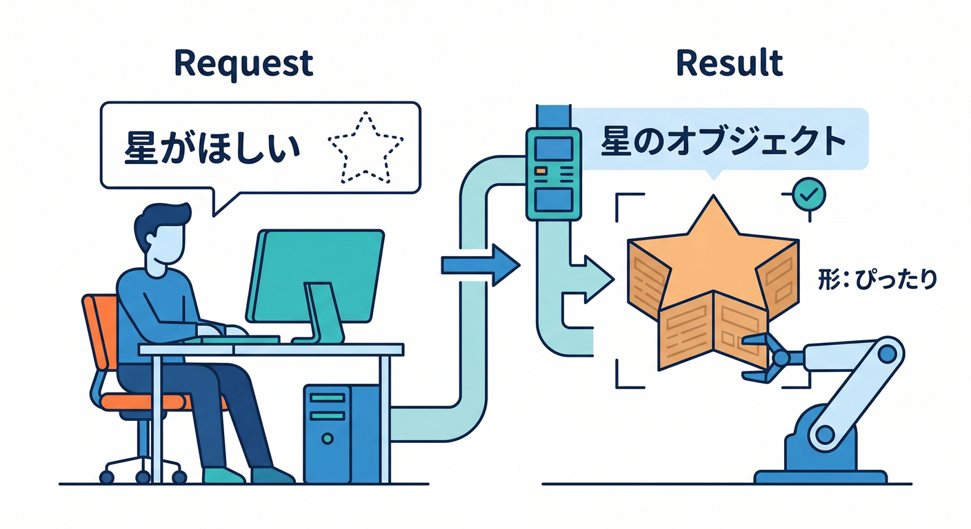 Query Shape