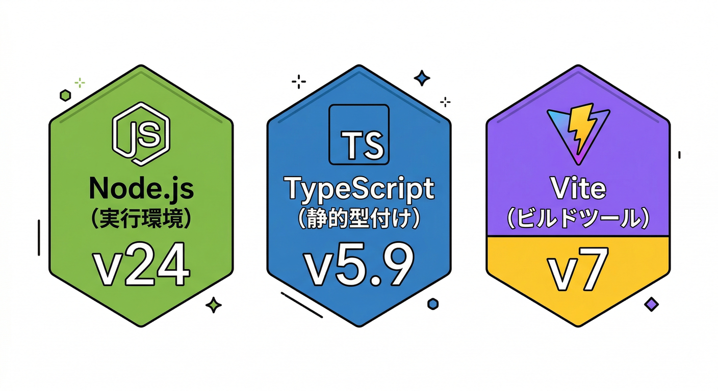 Tech Versions