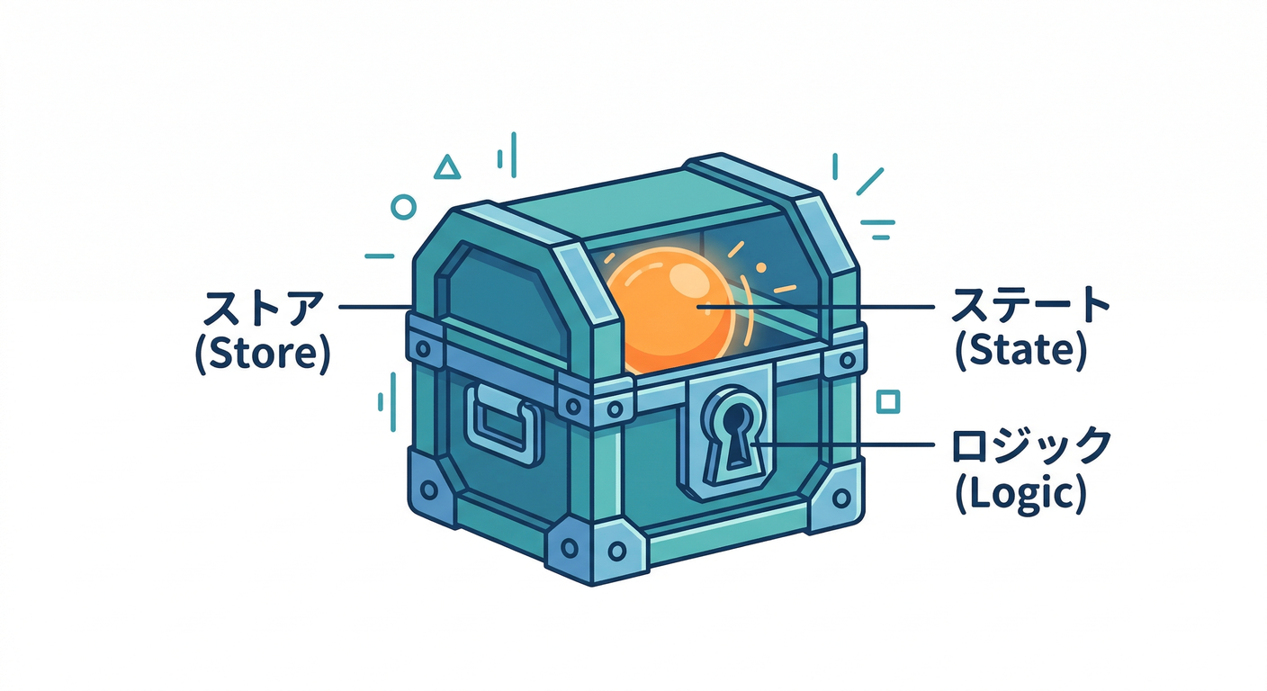 store_container
