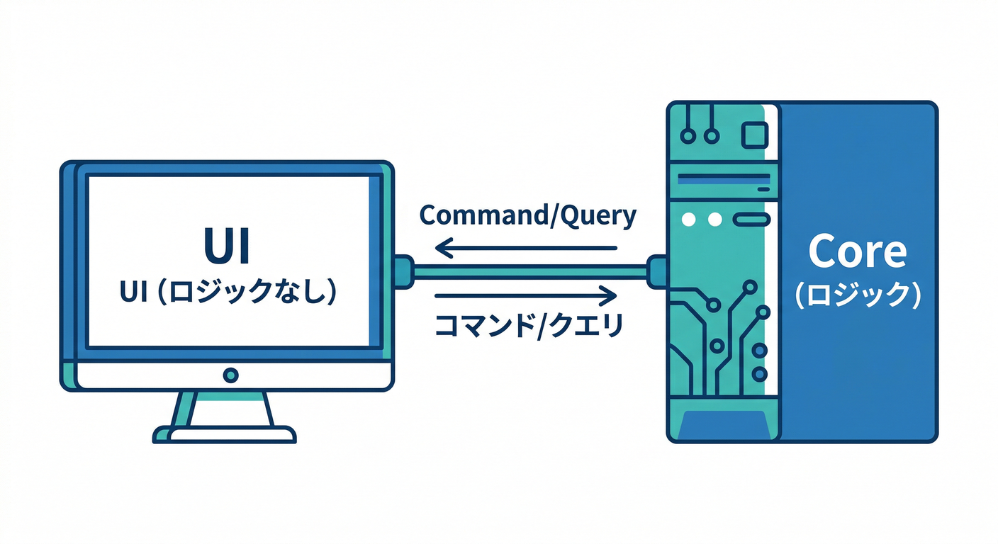 ui_dumb_terminal