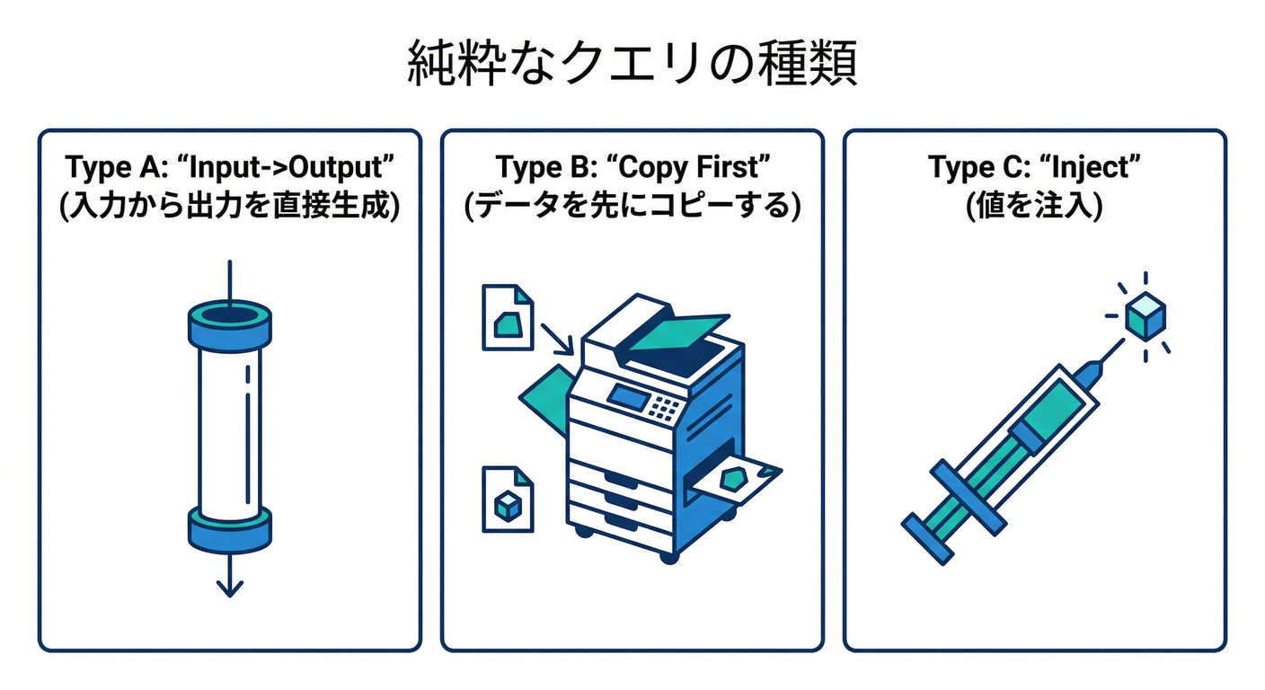 pure_query_types