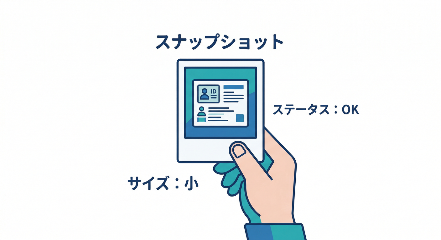 snapshot_compromise