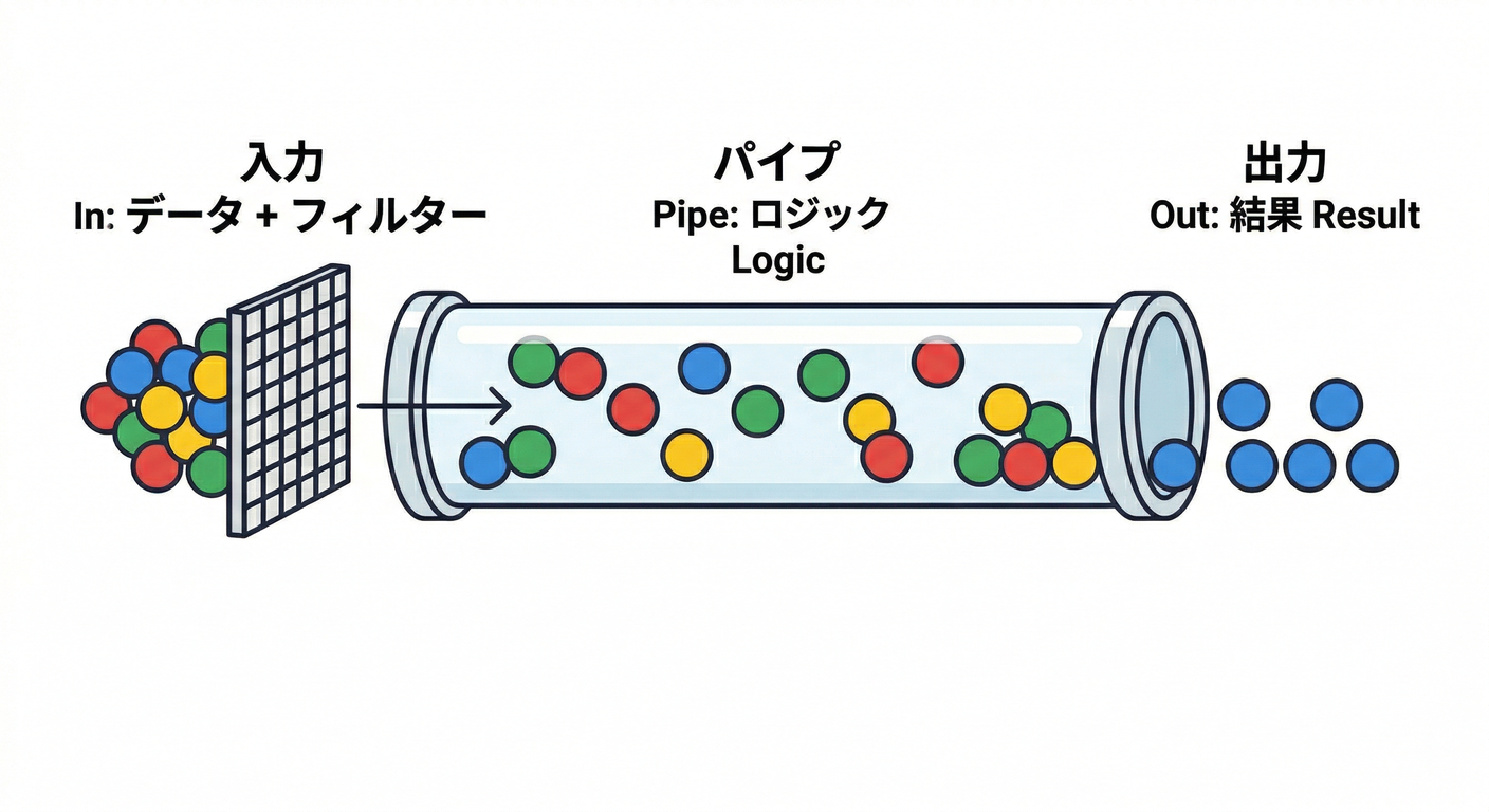 pure_pipe_query
