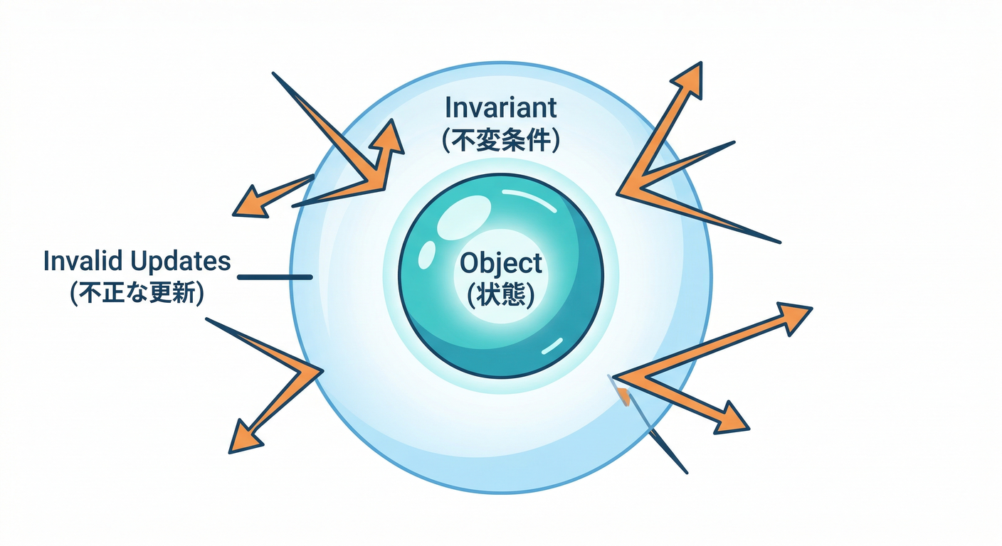 invariant_core