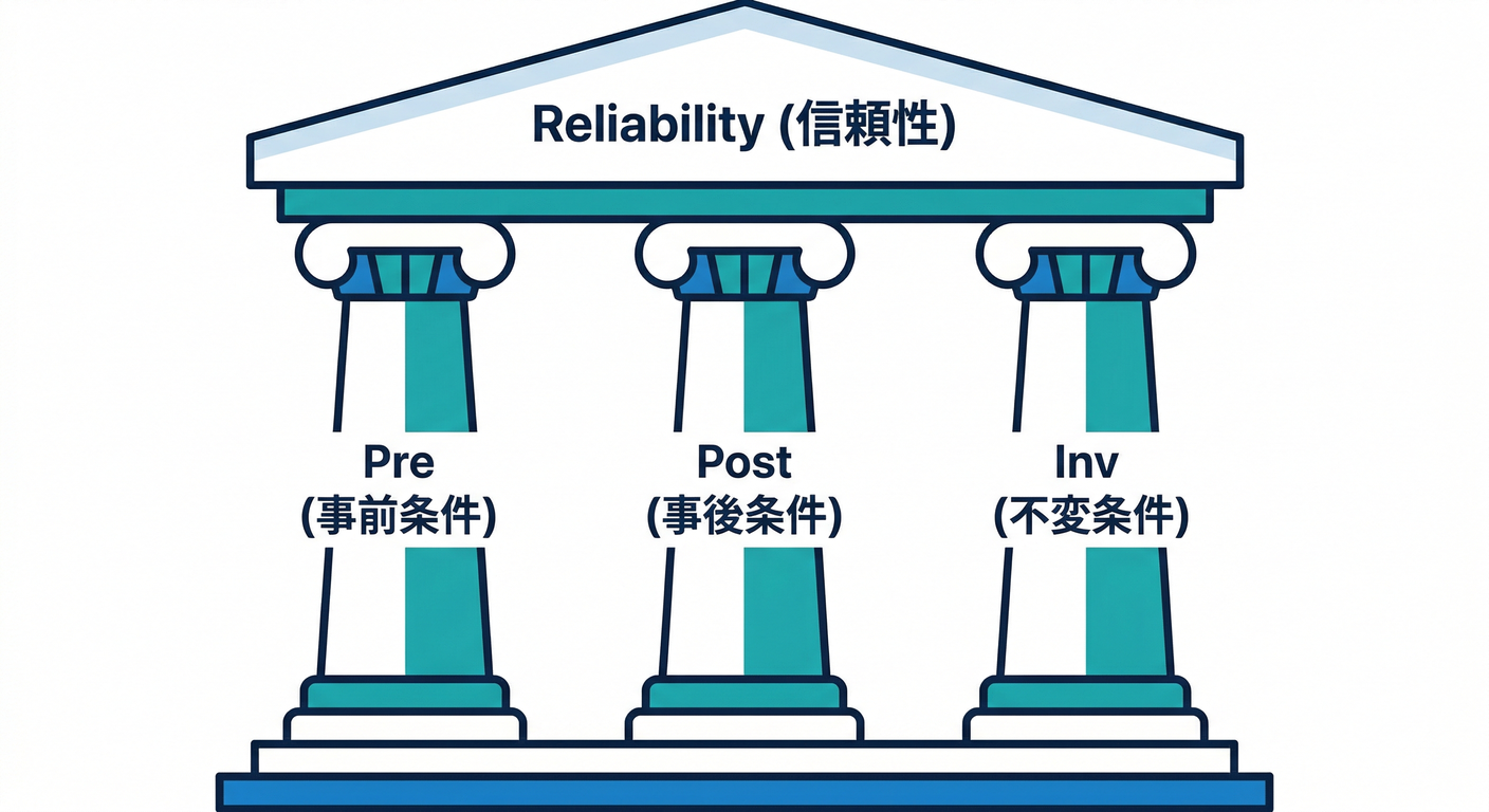pre_post_inv_pillars