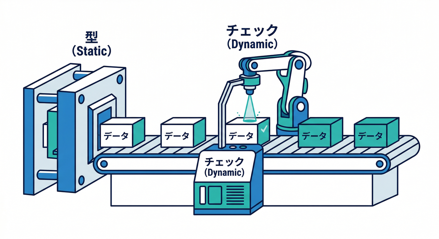 static_vs_dynamic