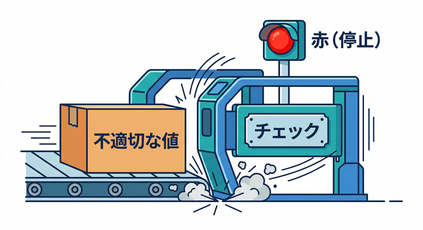 fail_fast_gate