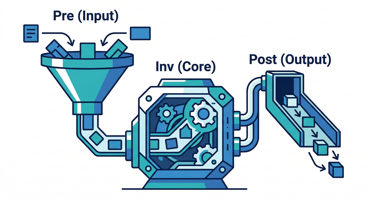 three_elements_machine