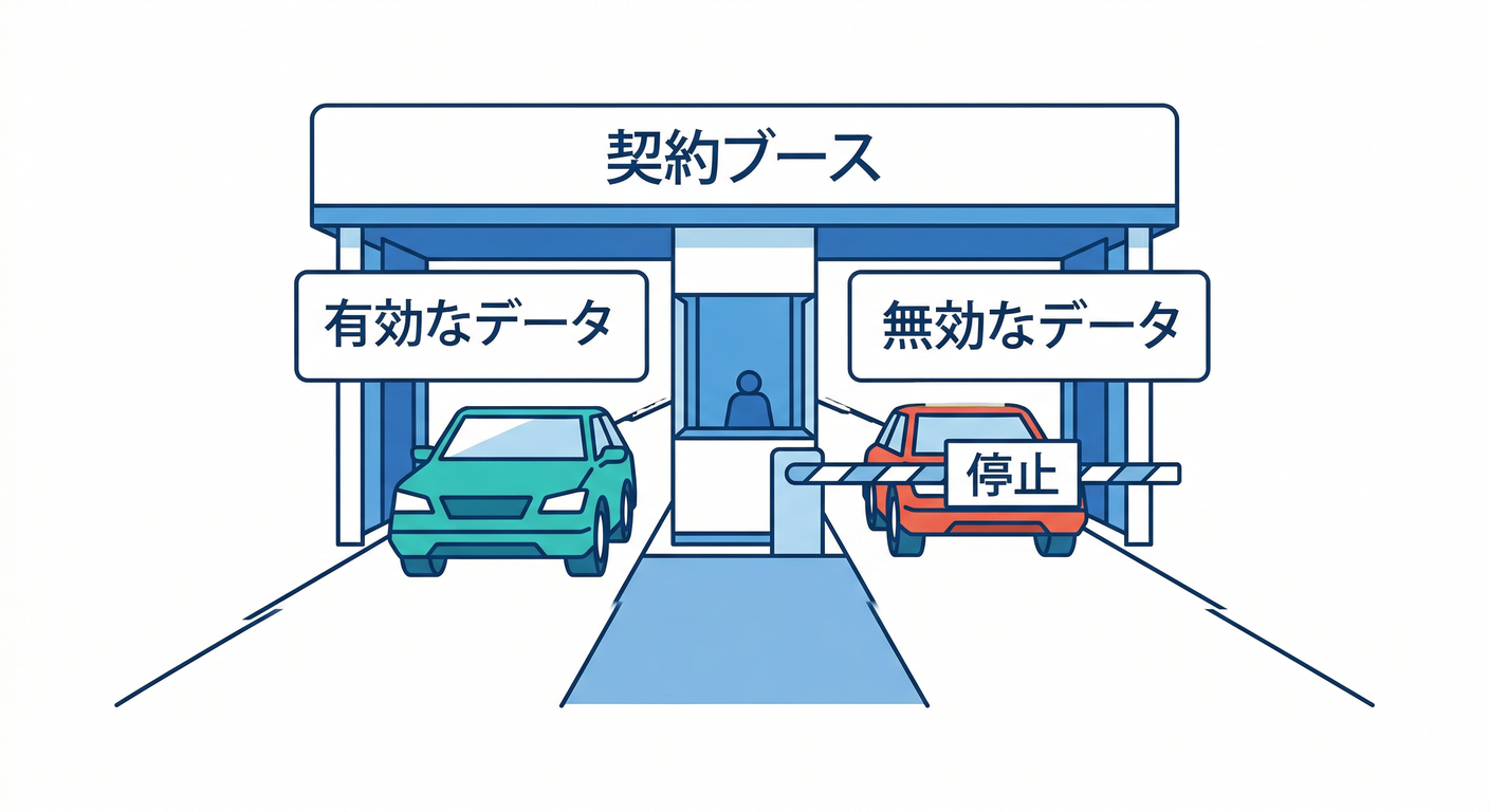 contract_gate_toll