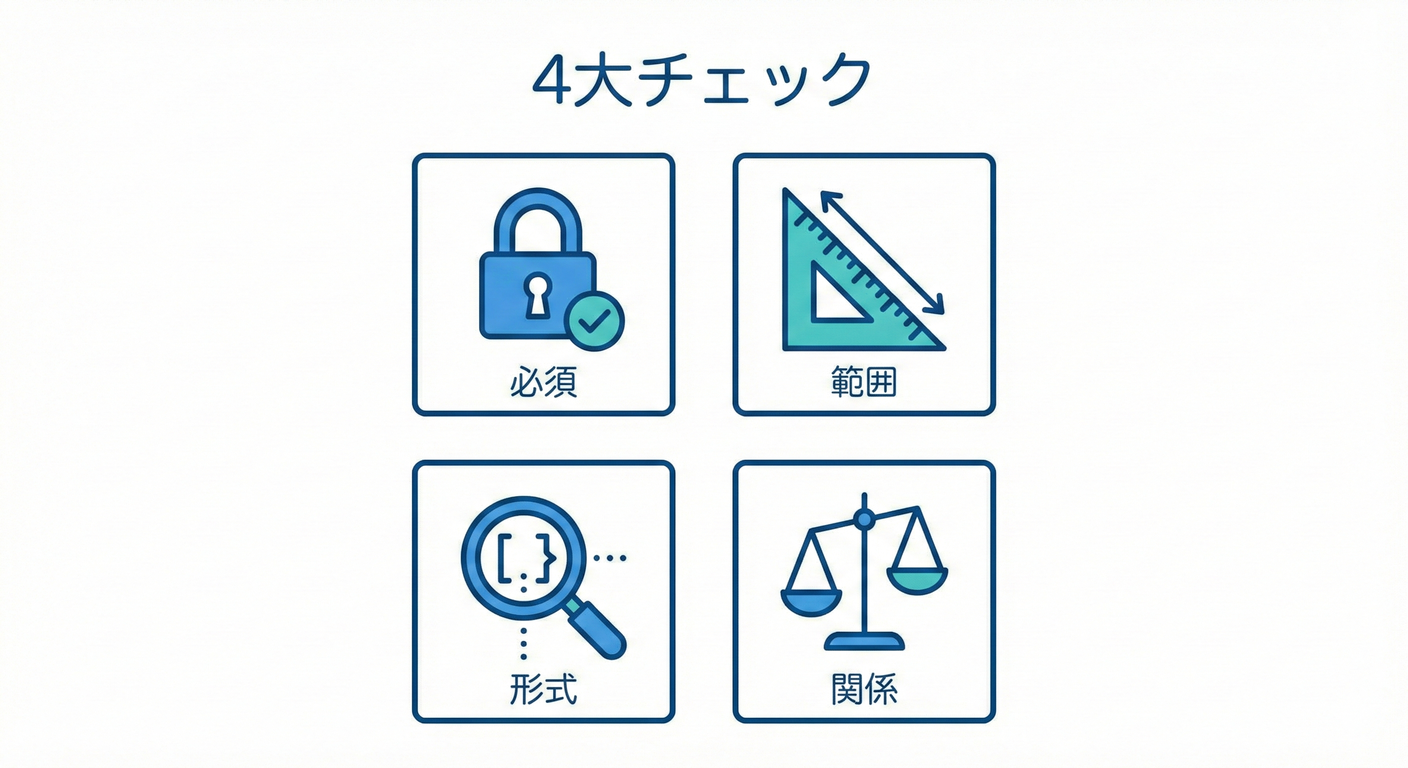 4大チェック