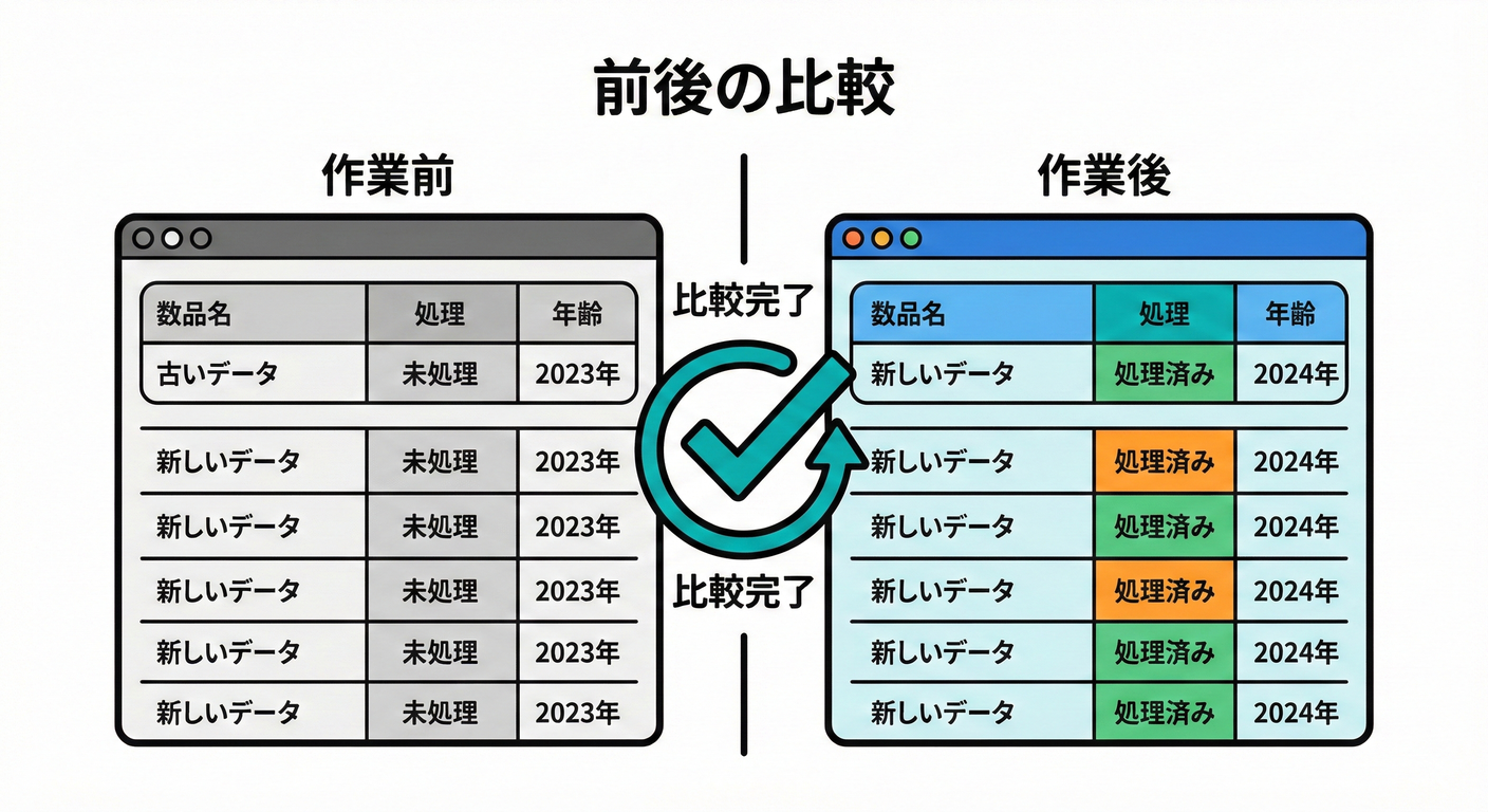 前後の比較
