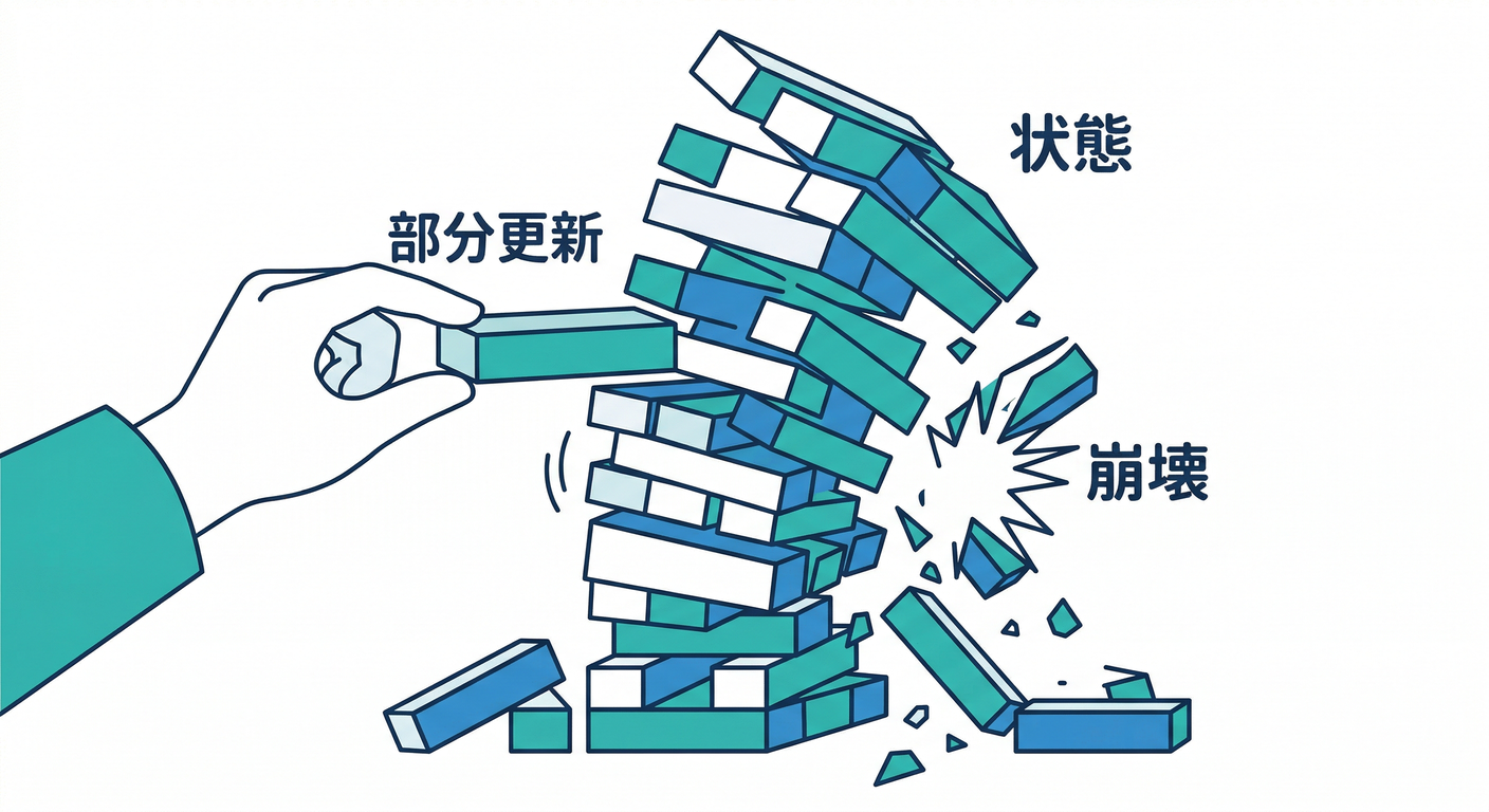 Partial Update Collapse