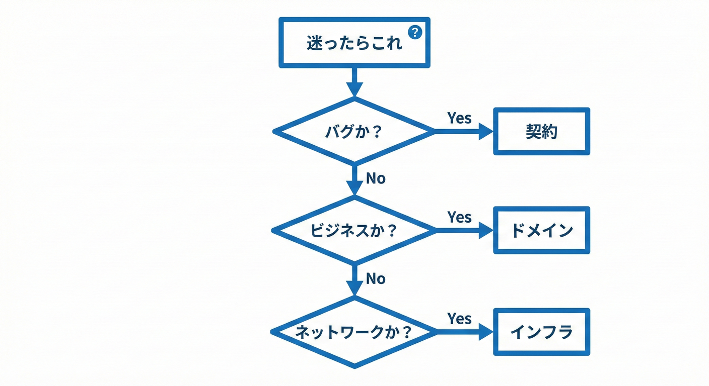 迷ったらこれ