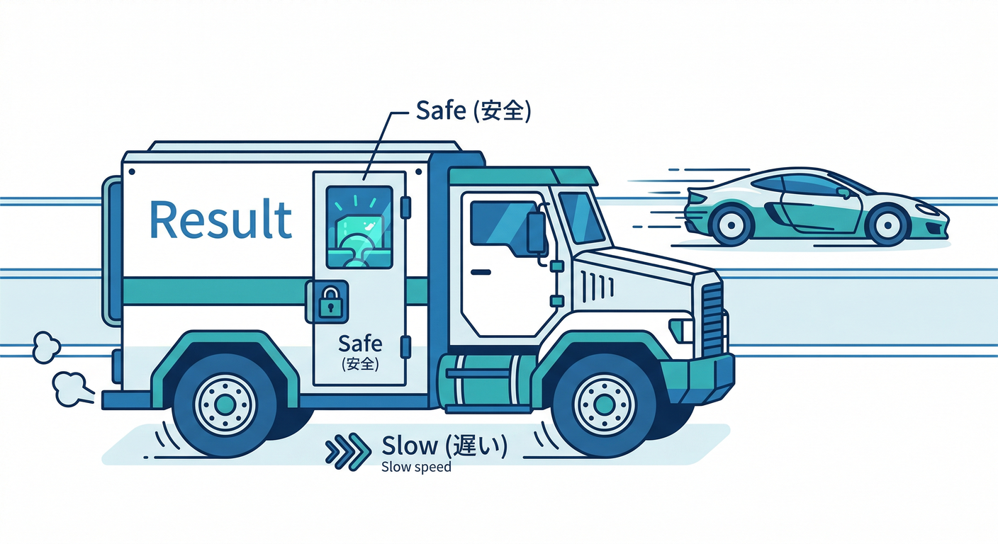 Result Armored Truck