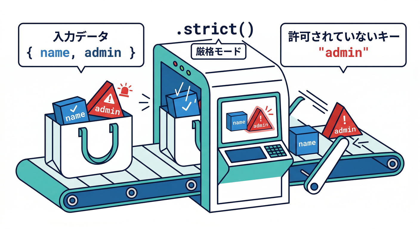 Strict Mode Validation