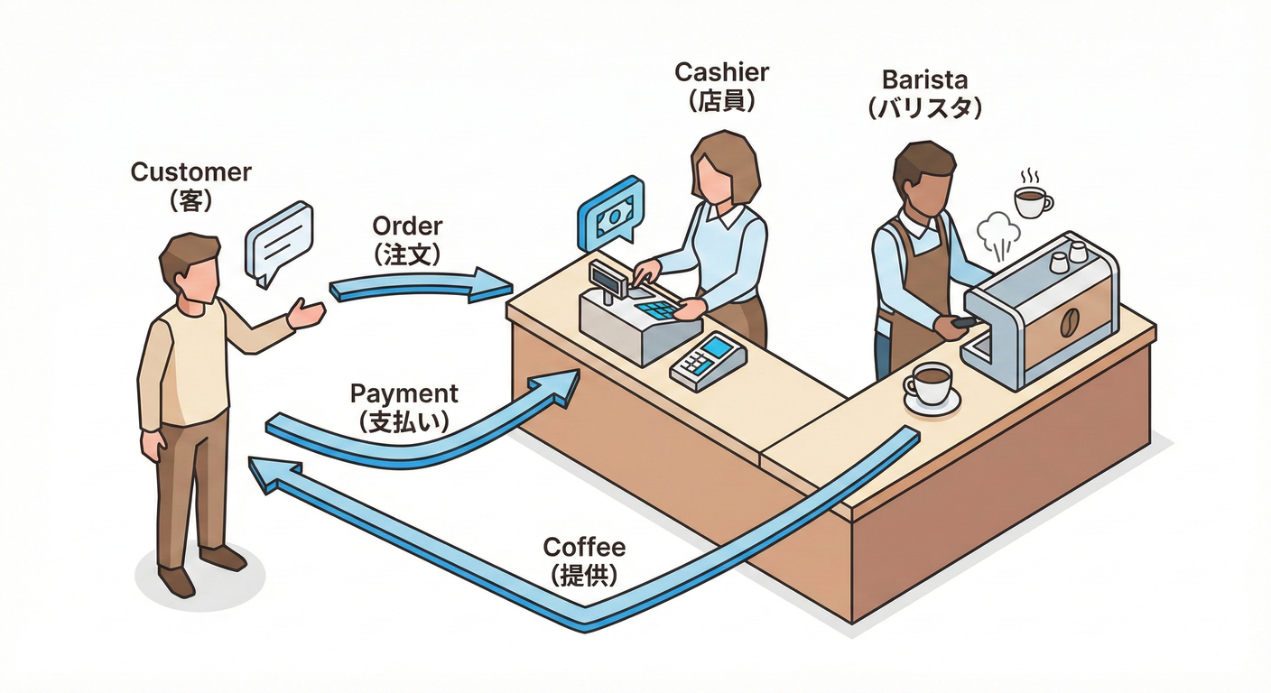 ddd_ts_study_003_cafe_domain_map.png