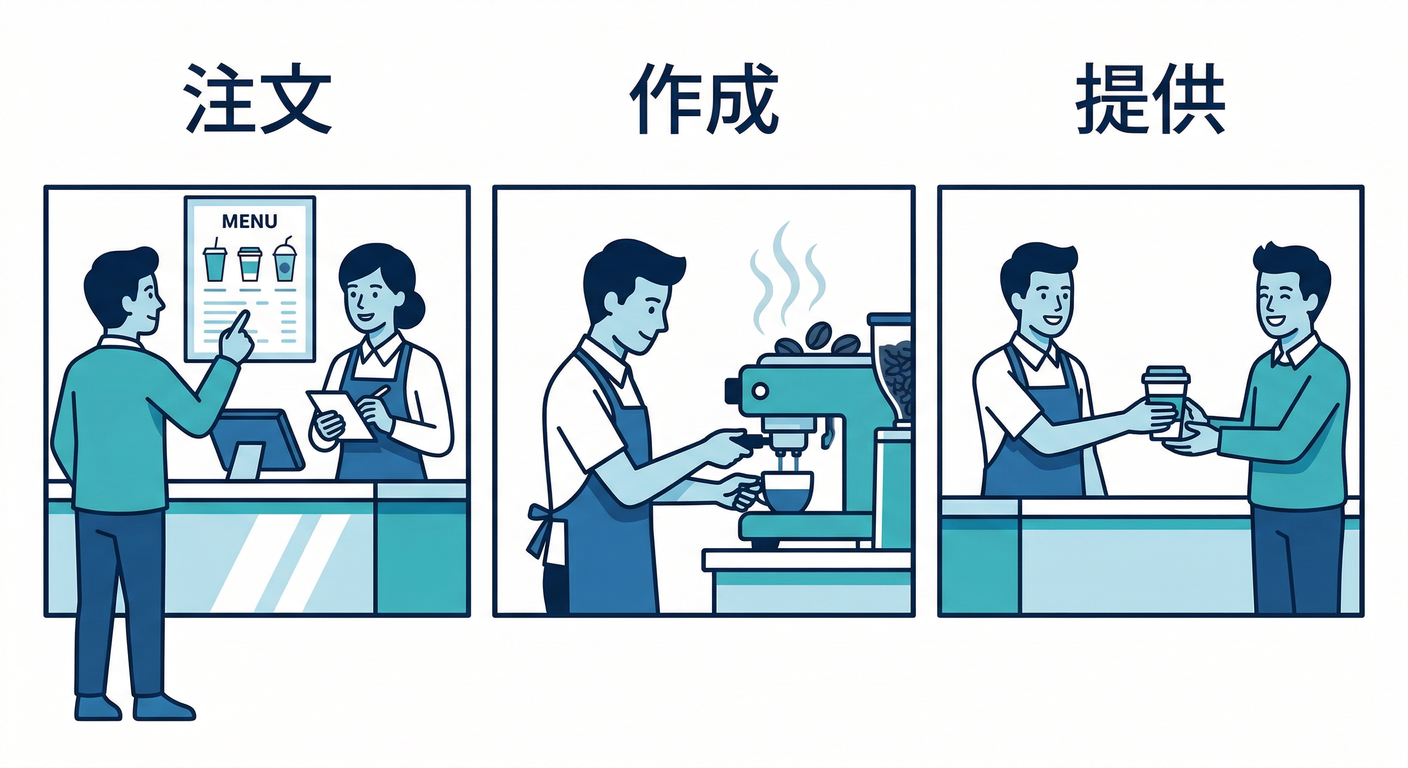 ddd_ts_study_003_cafe_story.png