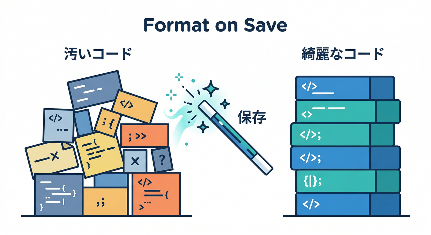 ddd_ts_study_005_format_on_save.png