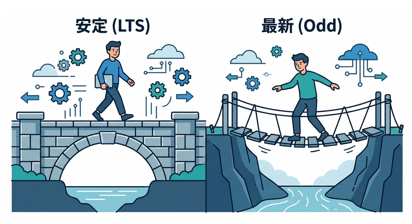 ddd_ts_study_005_lts_vs_odd.png