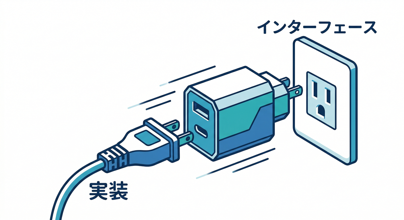ddd_ts_study_007_infra_adapter.png