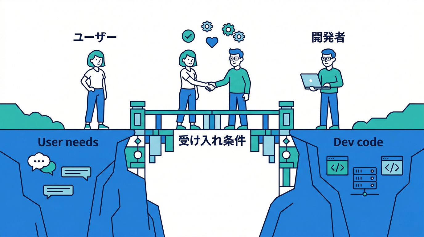 ddd_ts_study_010_acceptance_criteria_bridge.png