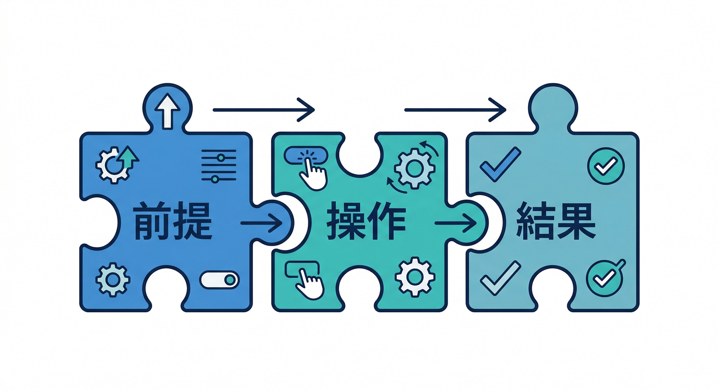ddd_ts_study_010_gwt_structure.png