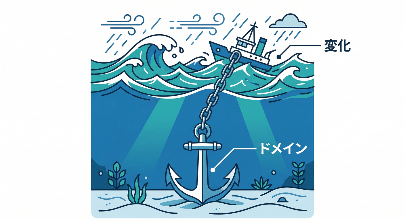 ddd_ts_study_011_domain_anchor.png