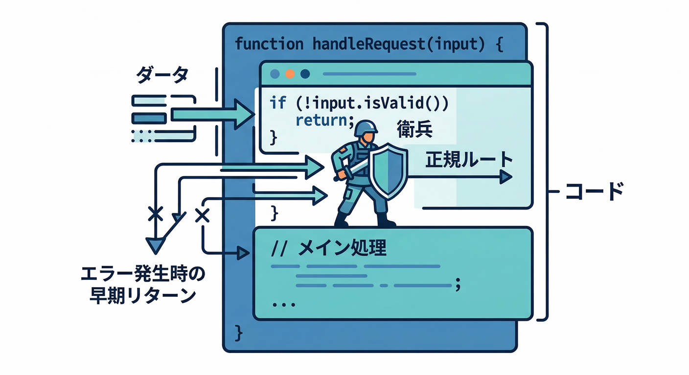 ddd_ts_study_014_guard_clause_code.png