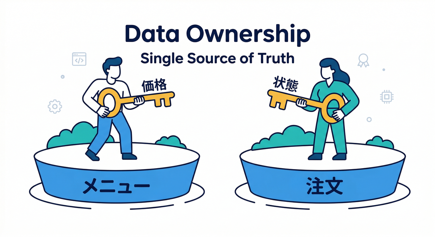 ddd_ts_study_017_data_owner.png
