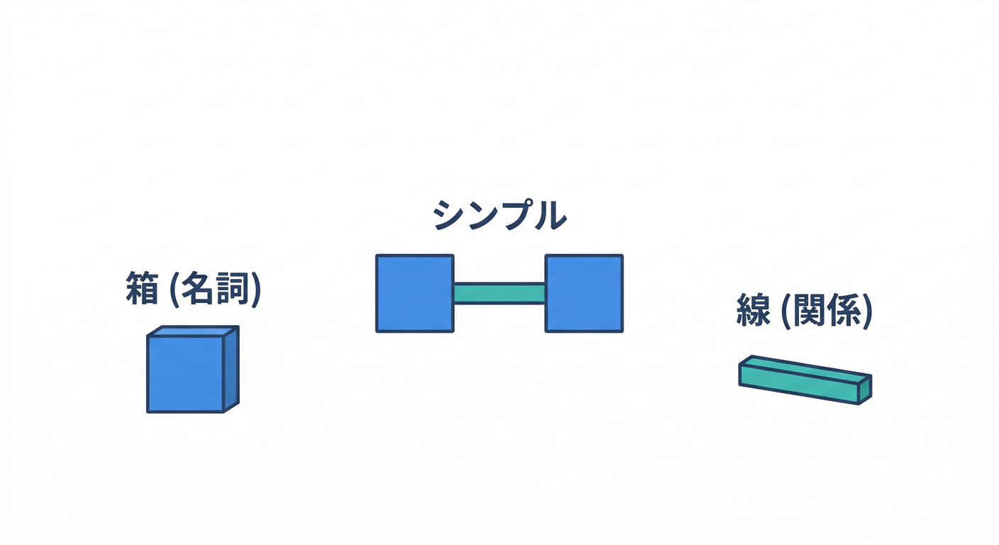 ddd_ts_study_018_minimal_components.png