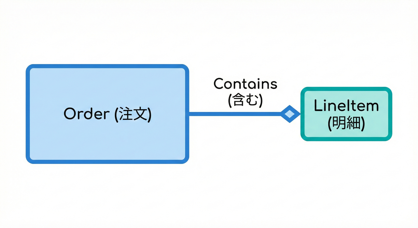 ddd_ts_study_018_minimal_domain_model.png