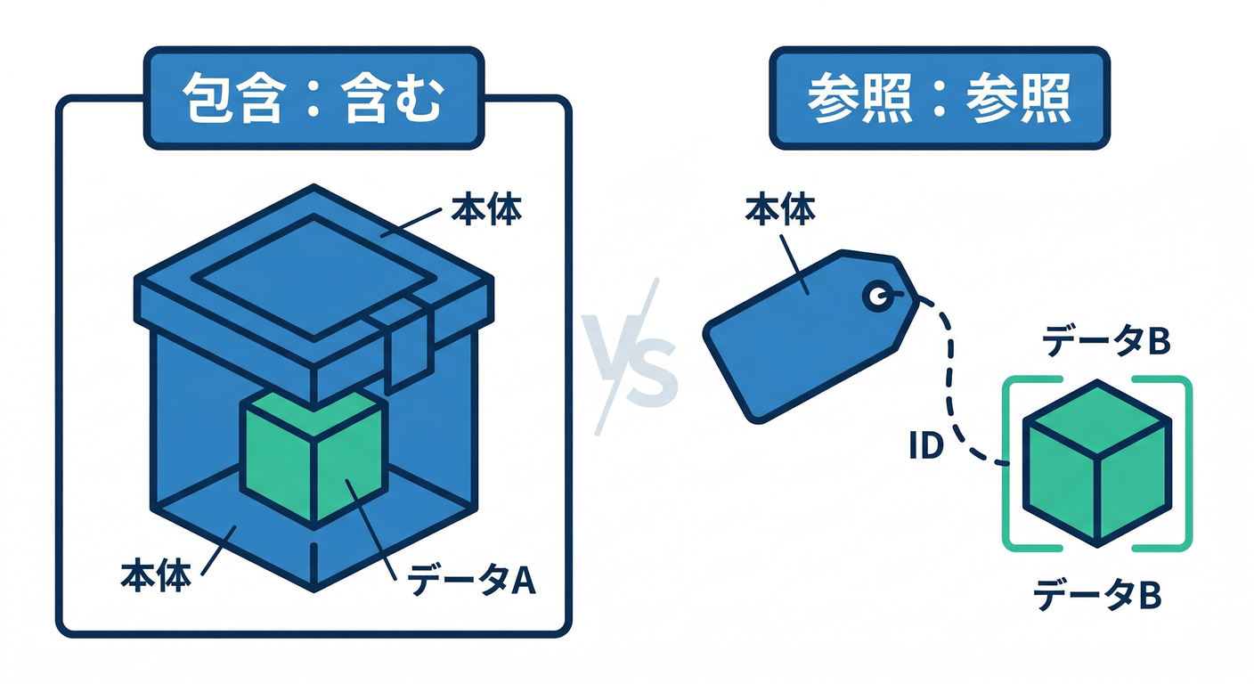 ddd_ts_study_018_relations_types.png