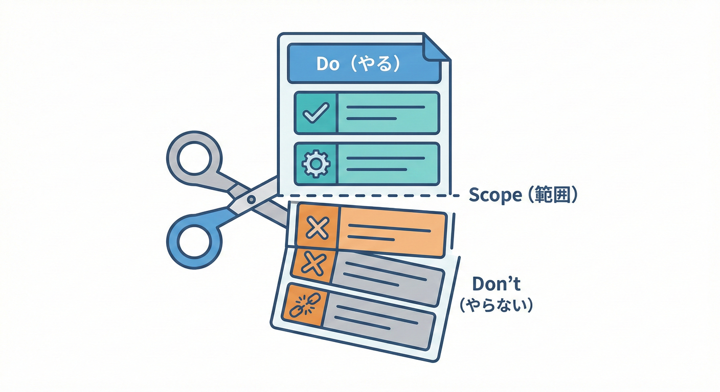 ddd_ts_study_019_scope_cut.png