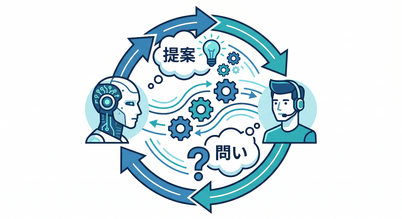 ddd_ts_study_020_question_loop