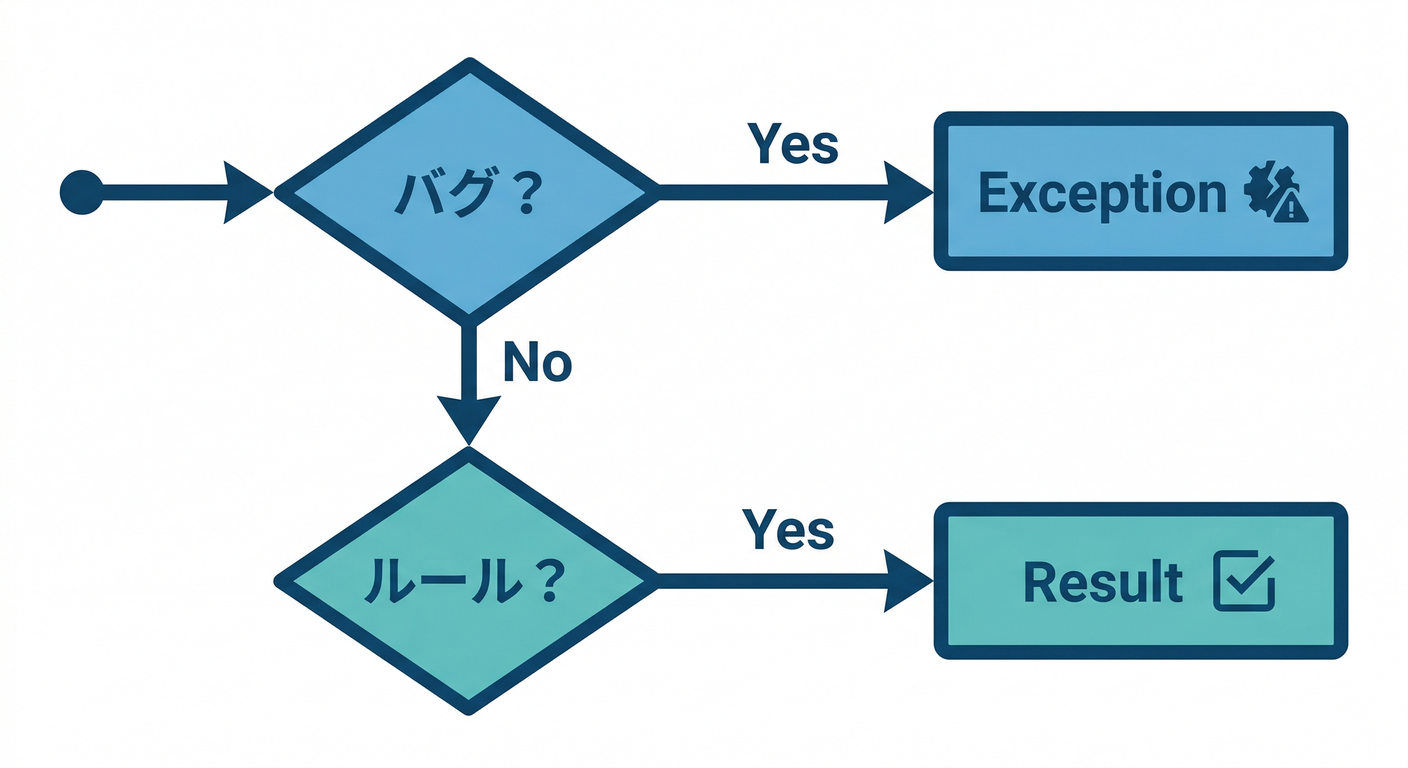 ddd_ts_study_023_decision_tree
