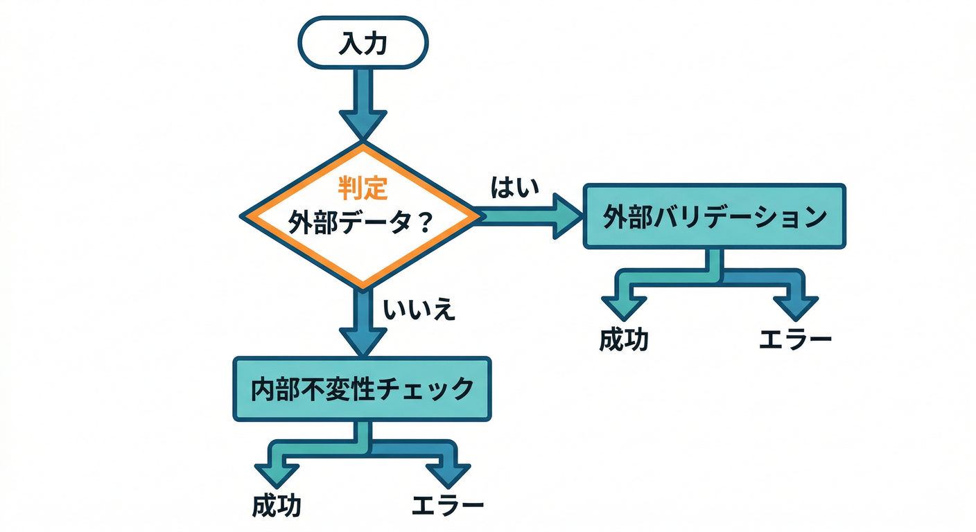 ddd_ts_study_024_flowchart