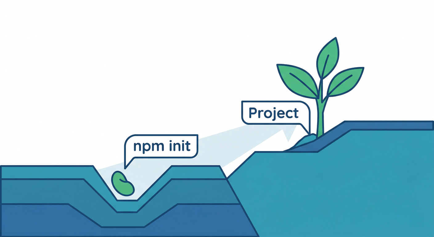 ddd_ts_study_029_project_creation