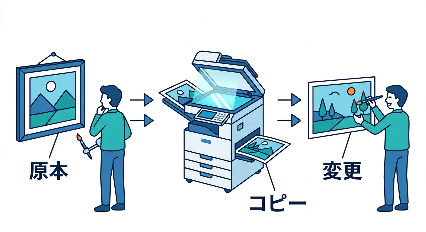ddd_ts_study_030_immutable_copy