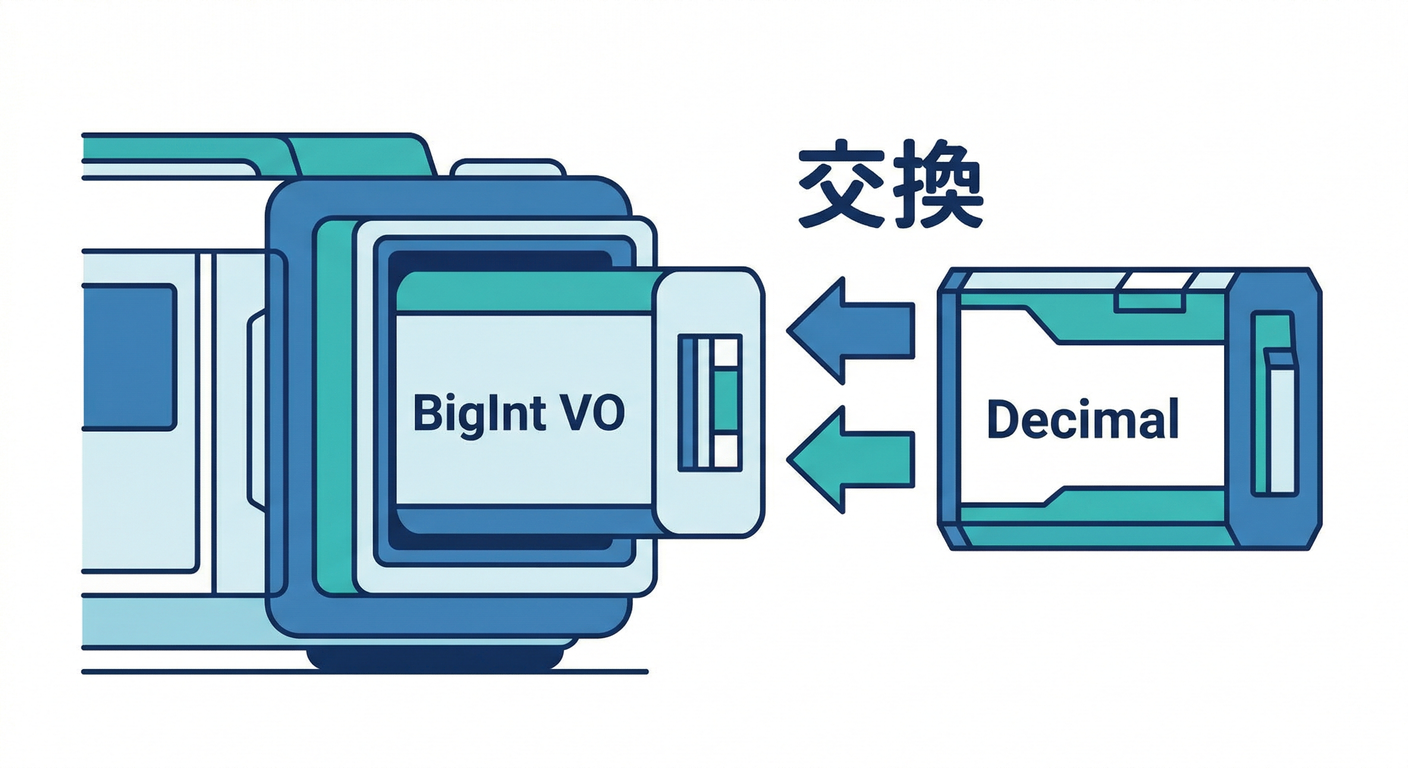 ddd_ts_study_033_decimal_future