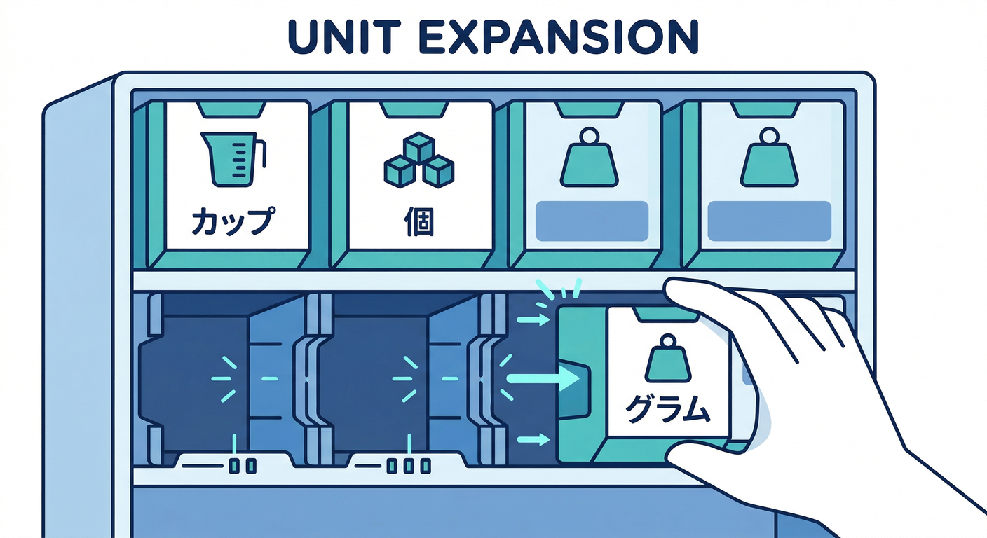 ddd_ts_study_034_unit_expansion