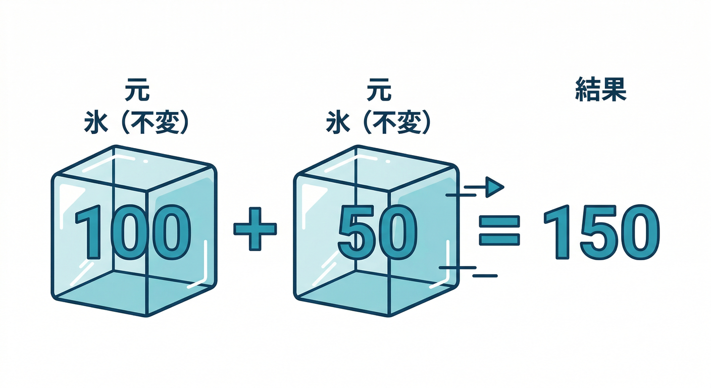 39